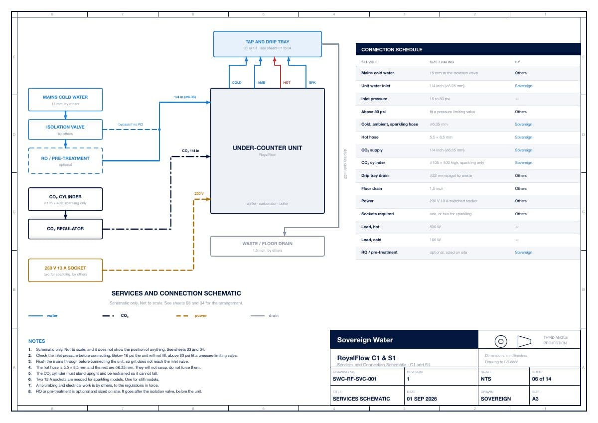 Installer pack page: water, drain, power and CO2 connection schematic