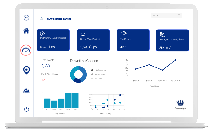 Sovereign Comprehensive Maintenance service-plan dashboard